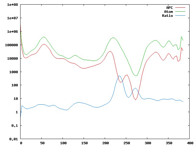 gnuplot